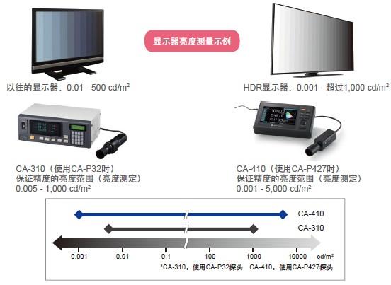 色彩分析儀